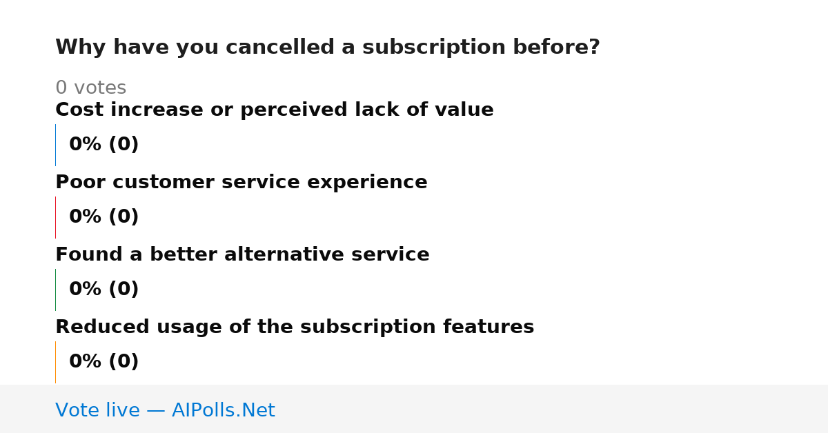Unavailable