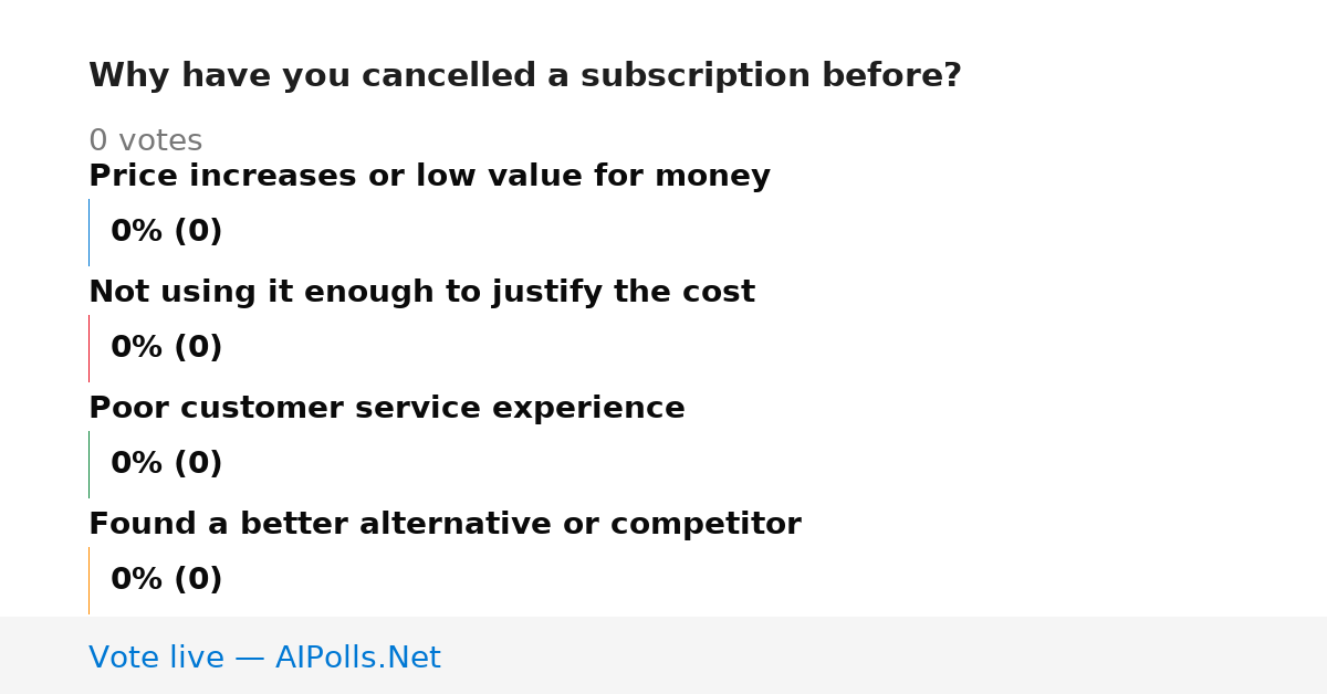Unavailable