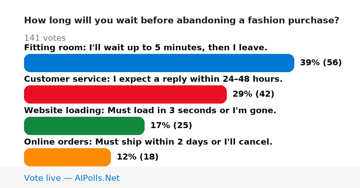 Unavailable