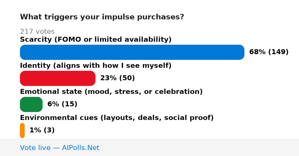 Unavailable