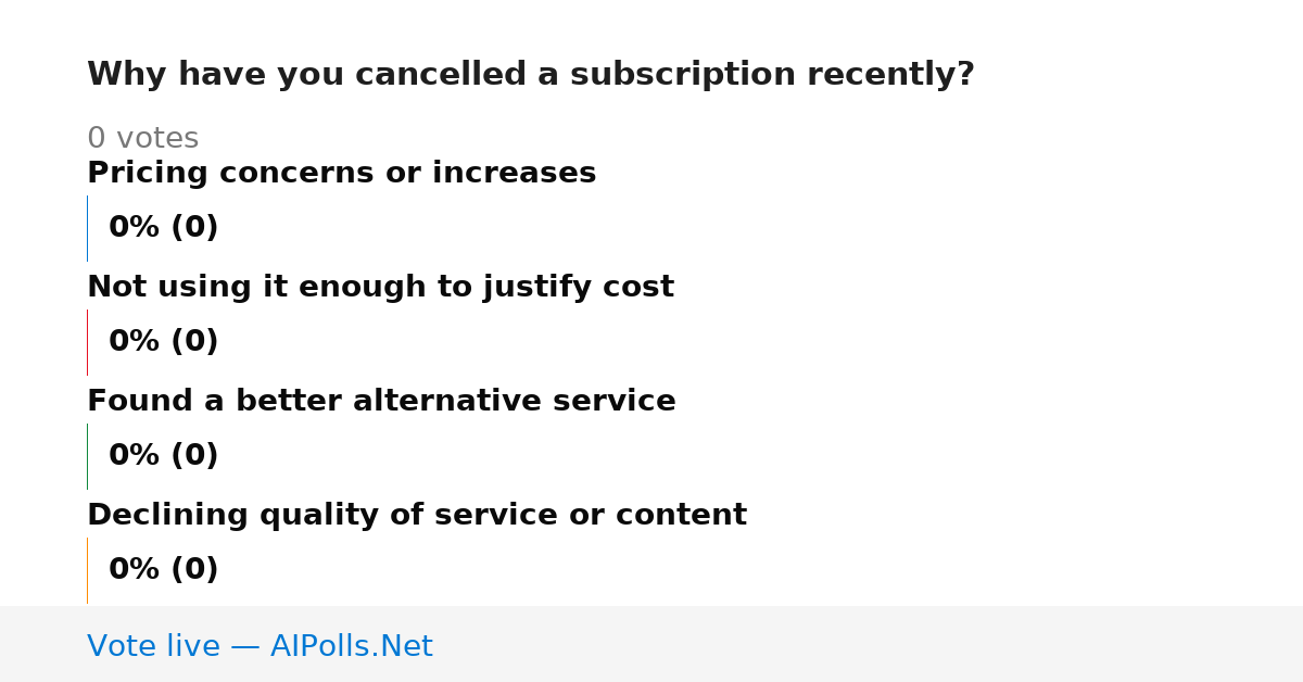 Unavailable