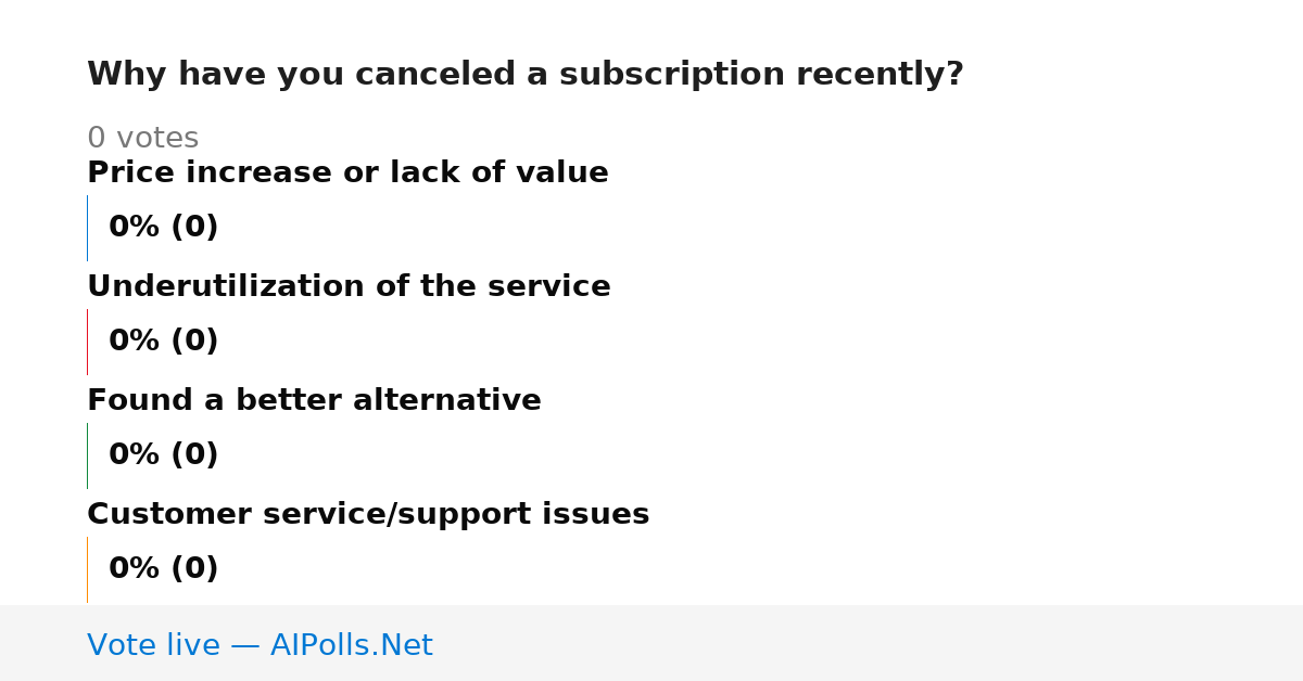 Unavailable
