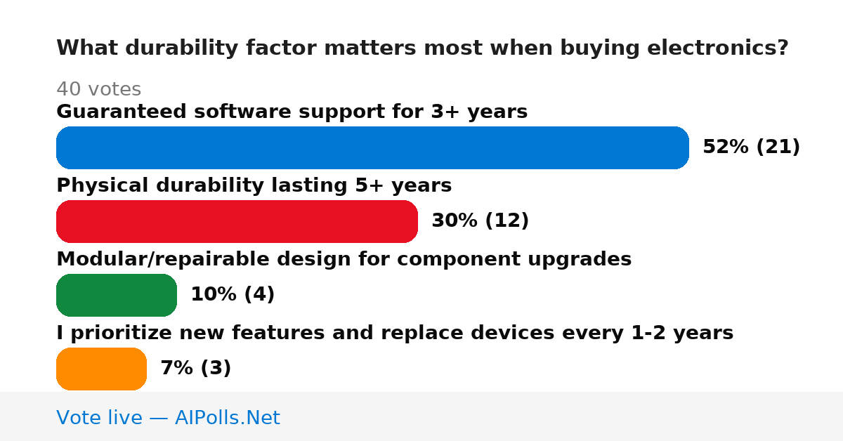 Unavailable