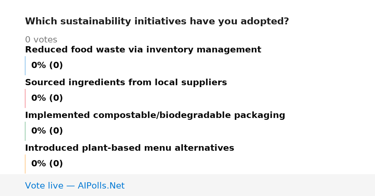 Unavailable