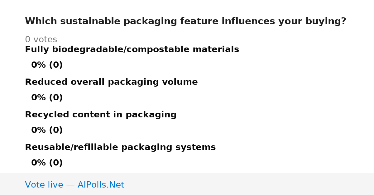 Unavailable